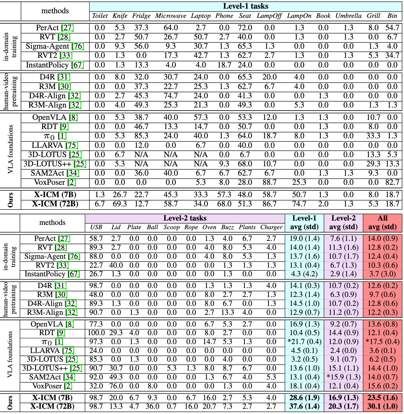 Benchmarking Results